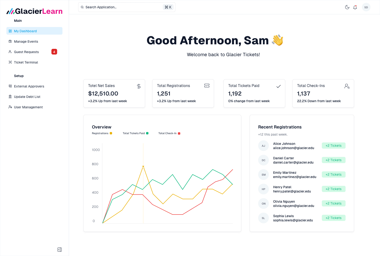 Admin Dashboard